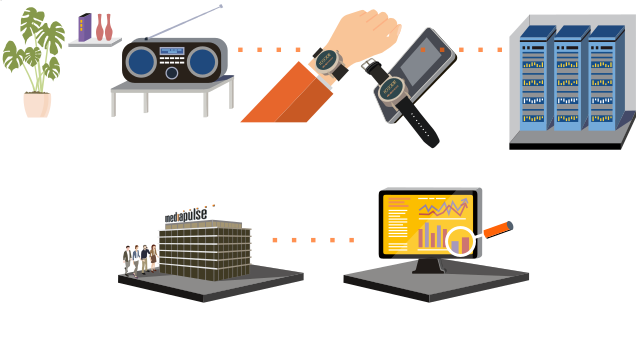 Mediapulse Online Data : le projet tient son cap – premiers chiffres en vue